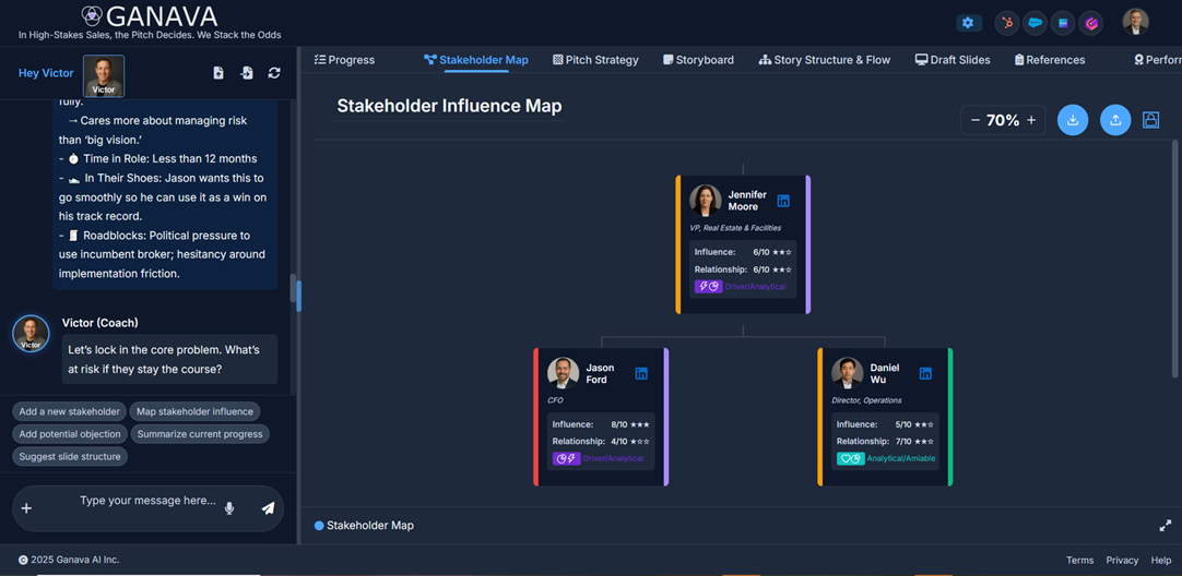 GANAVA Dashboard - Business Intelligence