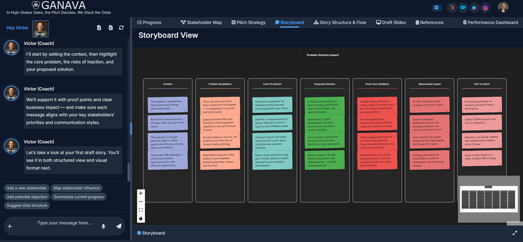 GANAVA Dashboard - Analysis