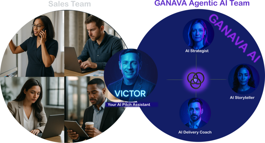 GANAVA Agentic Virtual Assistant